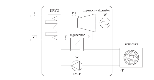 An Organic Rankine Cycle