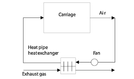 Heat pipe based waste heat recovery system